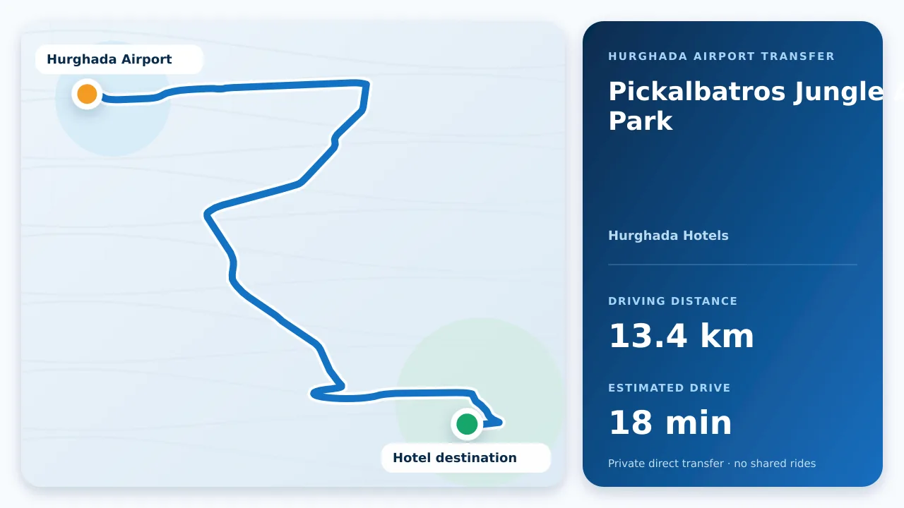 Driving route from Hurghada Airport to Pickalbatros Jungle Aqua Park